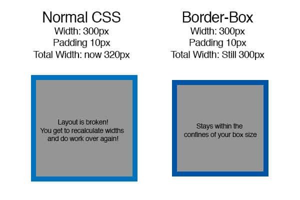 Css Telegraph